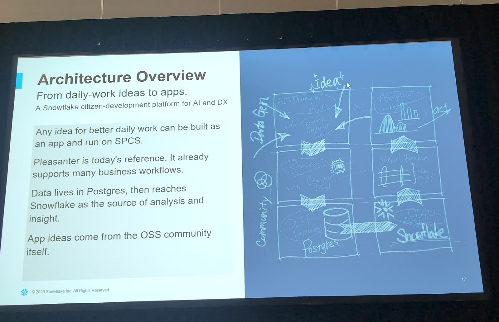 AD212 architecture overview slide