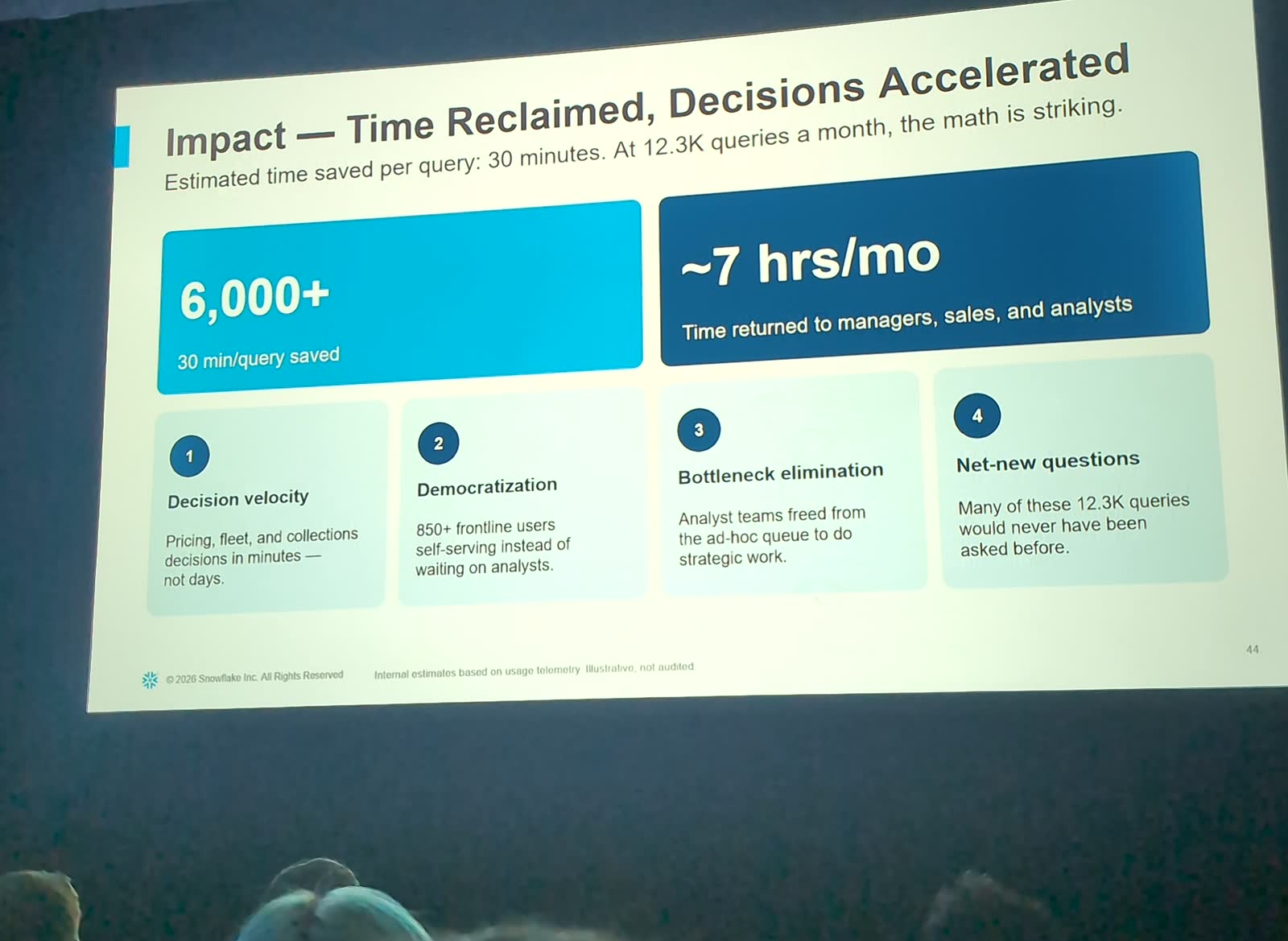 United Rentals impact slide: time reclaimed and decisions accelerated