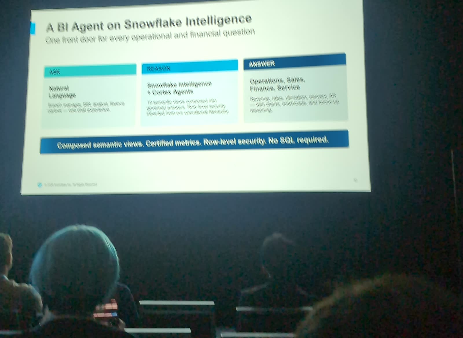 BI Agent on Snowflake Intelligence slide