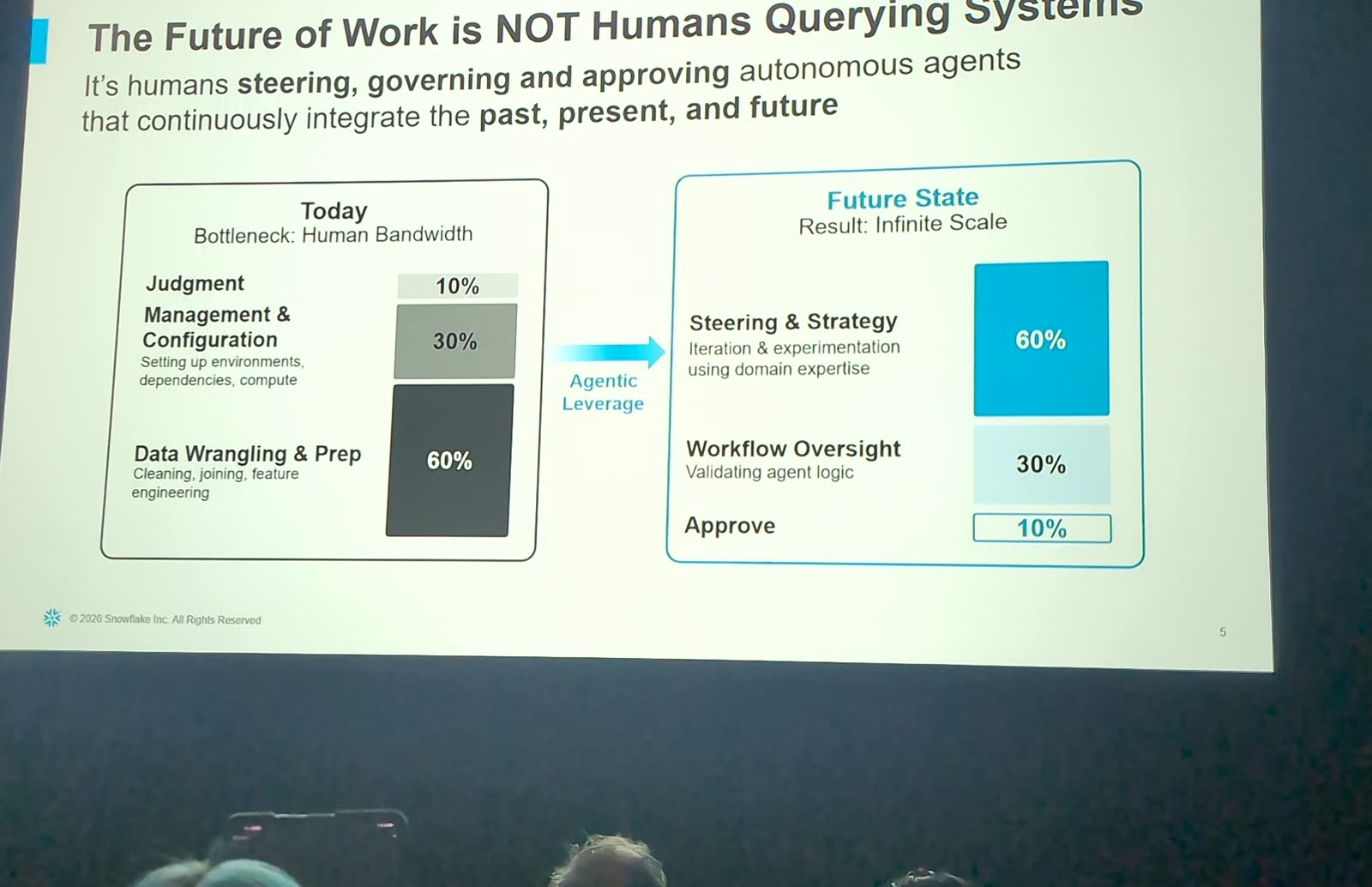 The Future of Work is NOT Humans Querying Systems slide